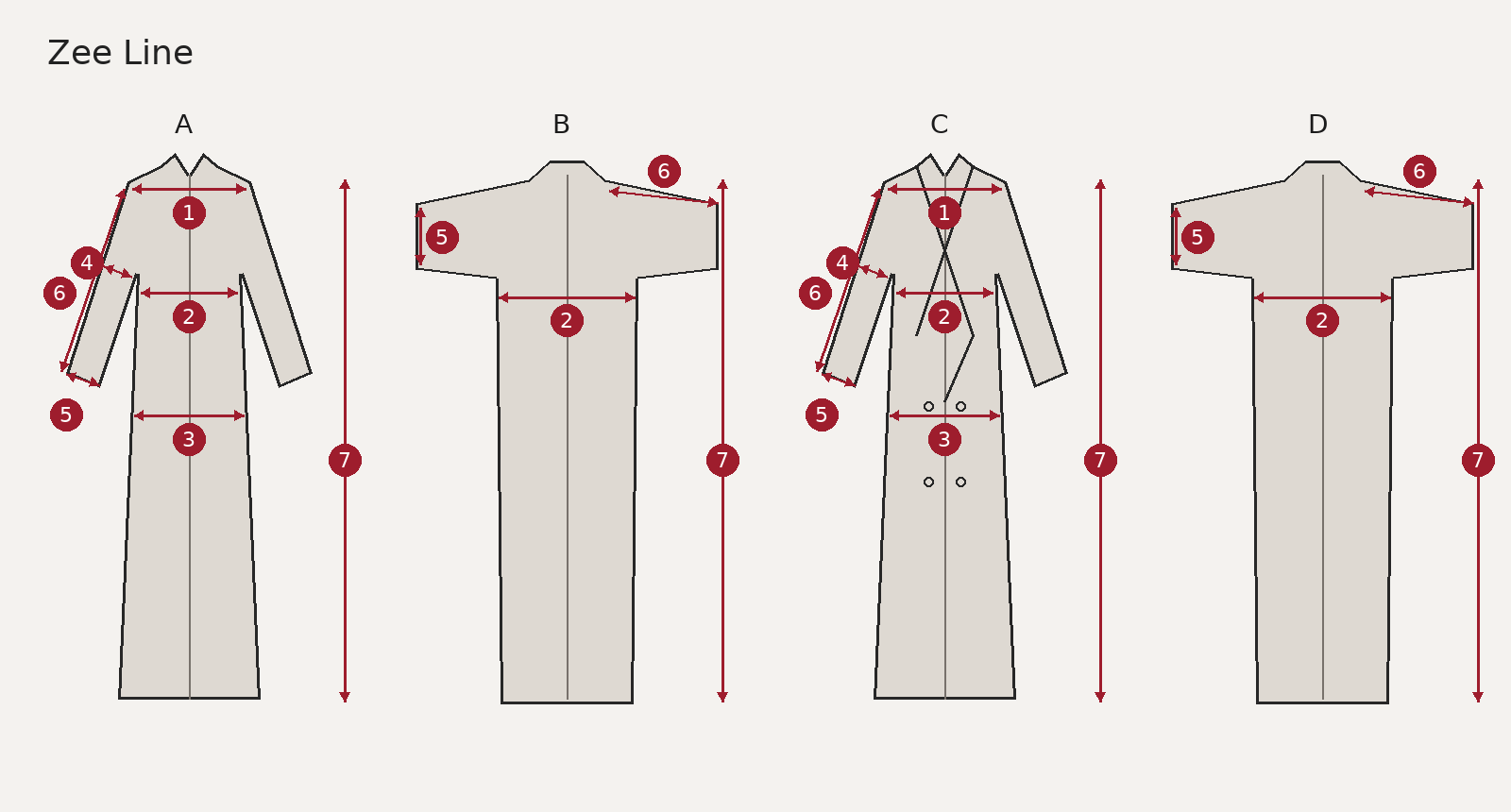 Zee Line measuring positions for A-cut, Bisht, Blazer and T-cut